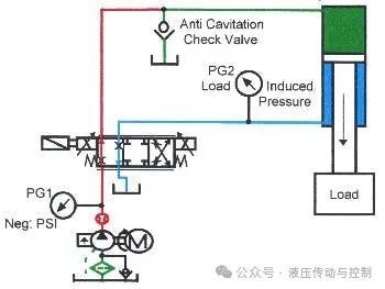 比例阀工作原理