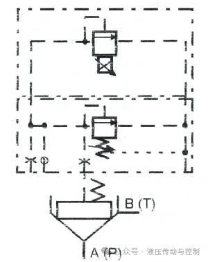 比例阀工作原理