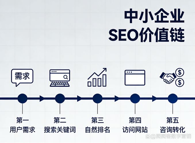 中小企业seo