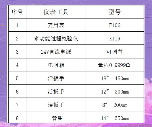基本维修工具有哪些