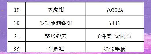 基本维修工具有哪些