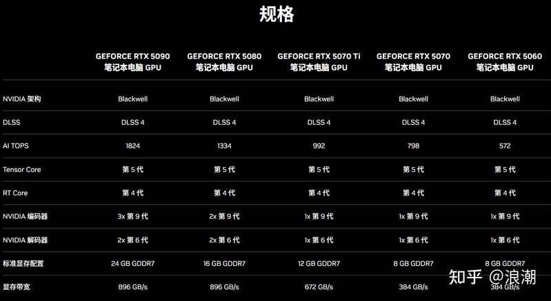 笔记本黑屏维修费用