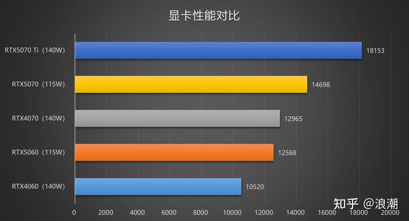 笔记本黑屏维修费用