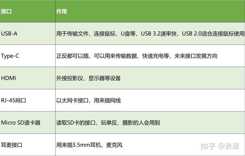 笔记本黑屏维修费用