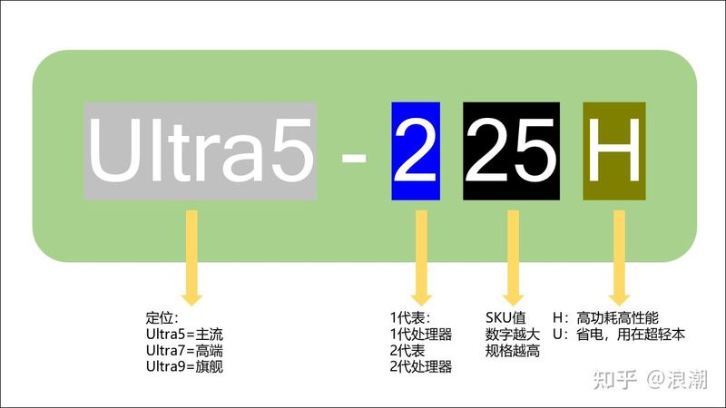 笔记本黑屏维修费用
