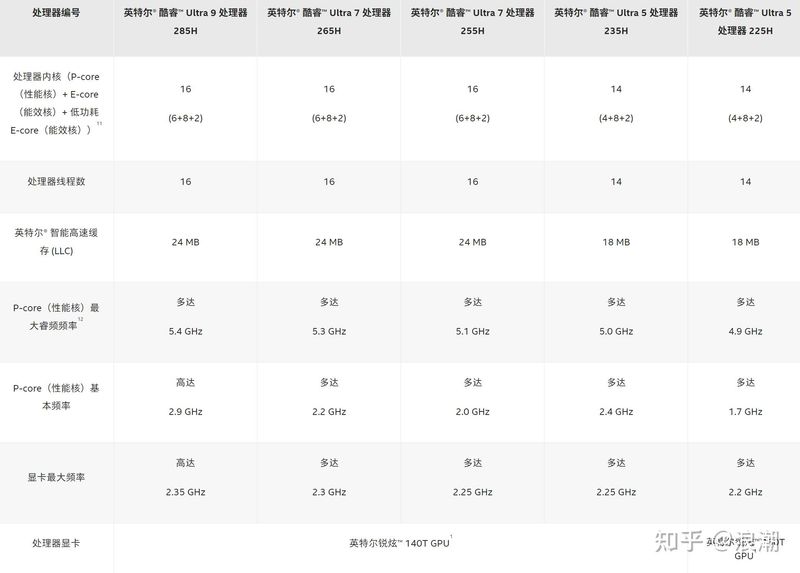笔记本黑屏维修费用