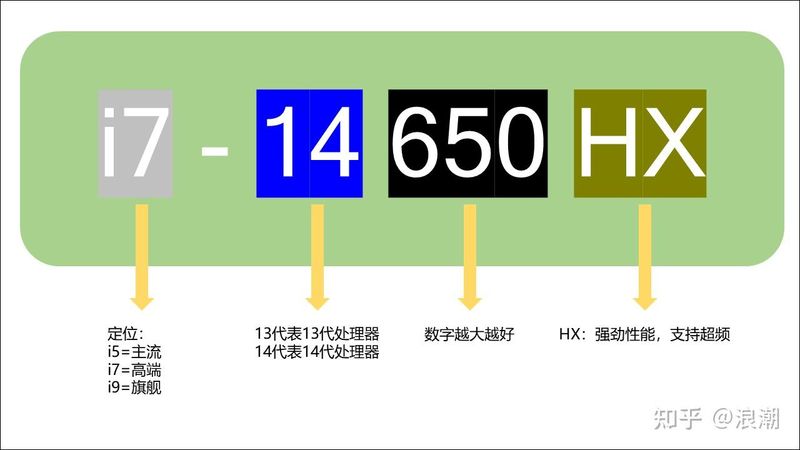 笔记本黑屏维修费用
