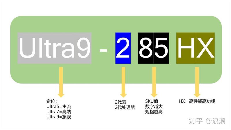 笔记本黑屏维修费用