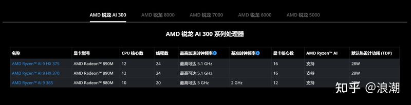 笔记本黑屏维修费用