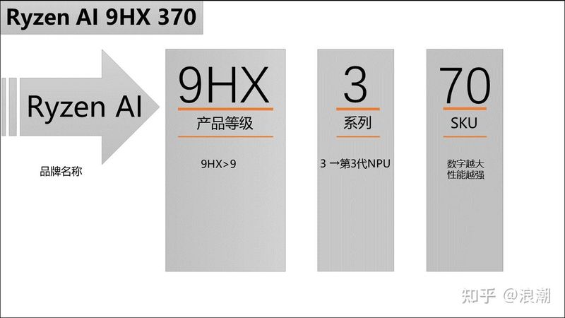 笔记本黑屏维修费用