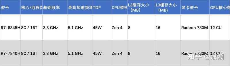笔记本黑屏维修费用