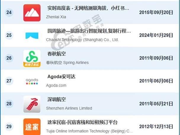 世界旅游网站排名