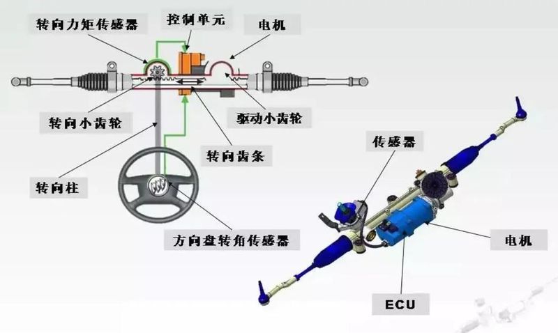 液压转向器工作原理