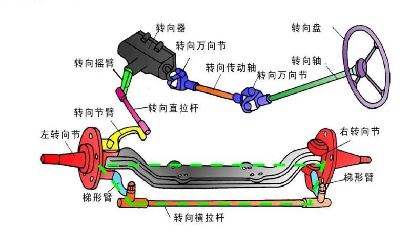 液压转向器工作原理