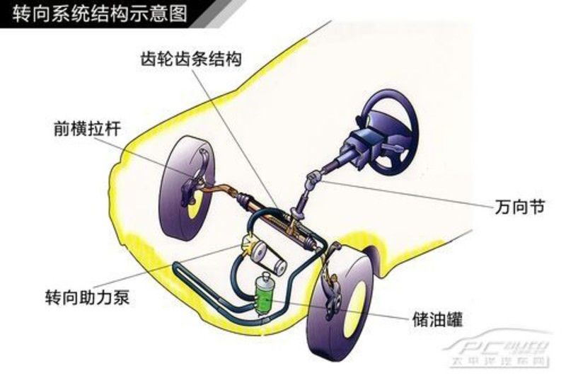 液压转向器工作原理