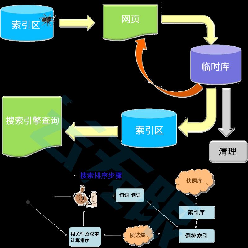 中小企业seo