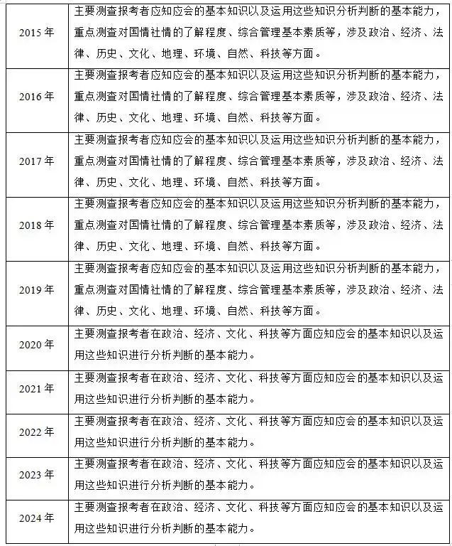 国考常识判断