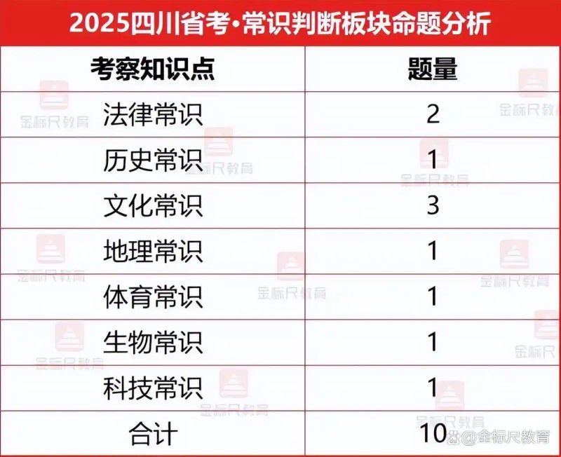 国考常识判断
