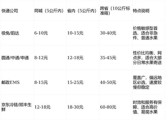 顺丰运费9折