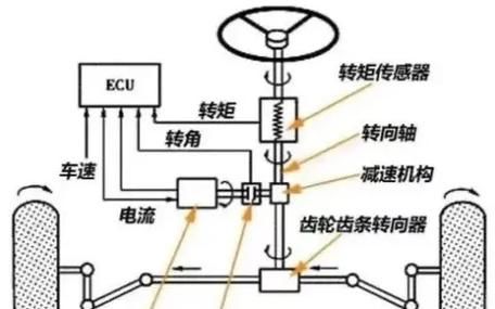 液压转向器工作原理