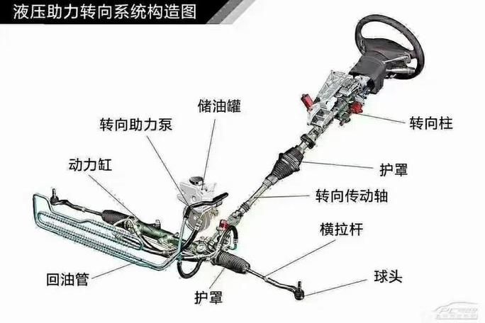 液压转向器工作原理