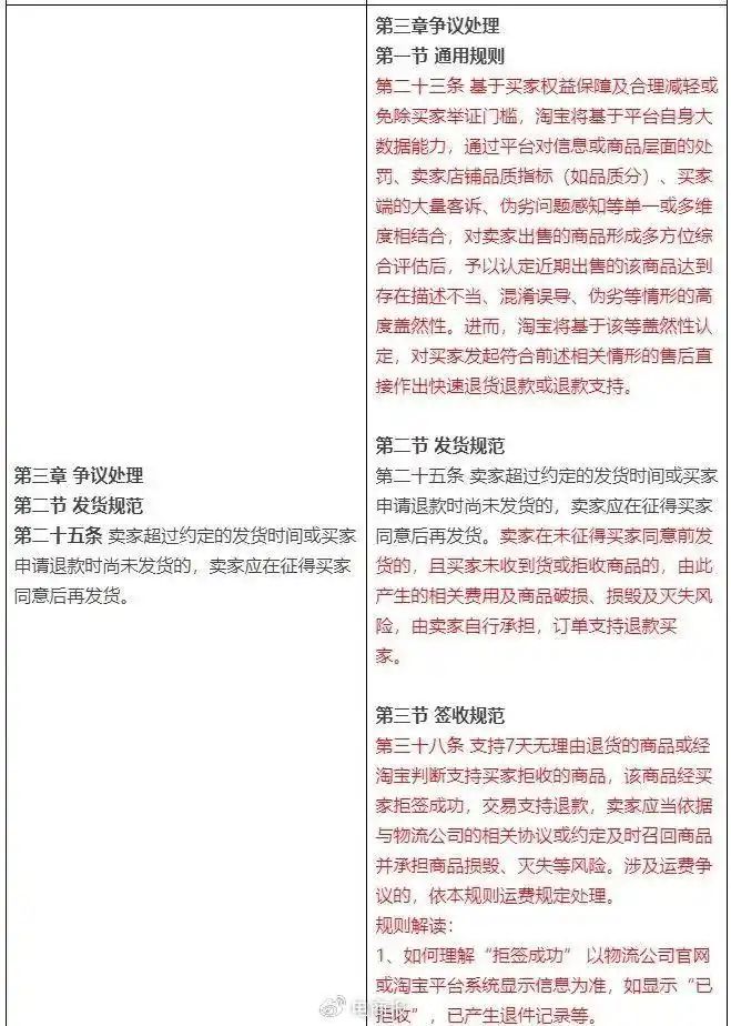 淘宝拒签邮费谁出