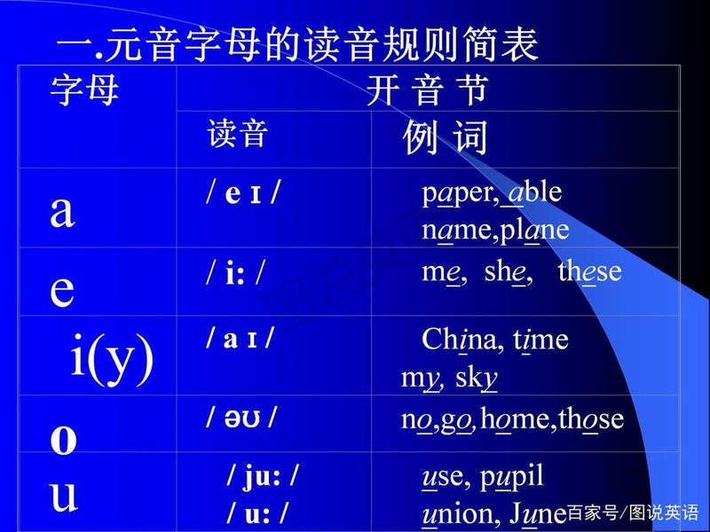 英语英标发音规律