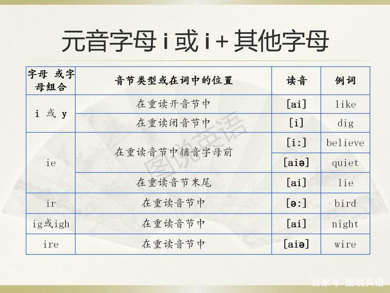 英语英标发音规律