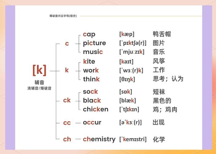 英语英标发音规律