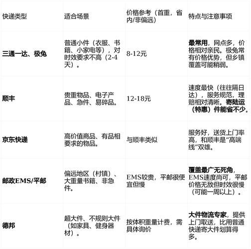 顺丰运费9折