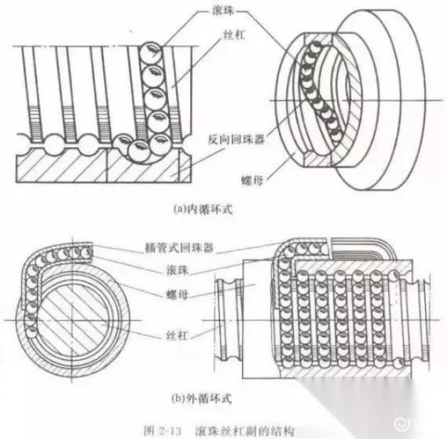 液压转向器工作原理