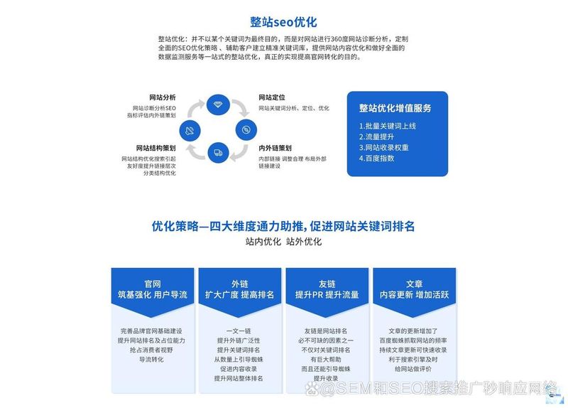 seo诊断服务