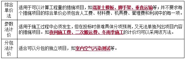单价措施人工费