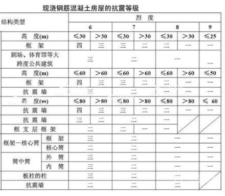 04g329-3建筑物抗震构造详图