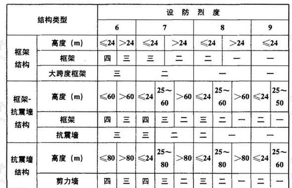 04g329-3建筑物抗震构造详图