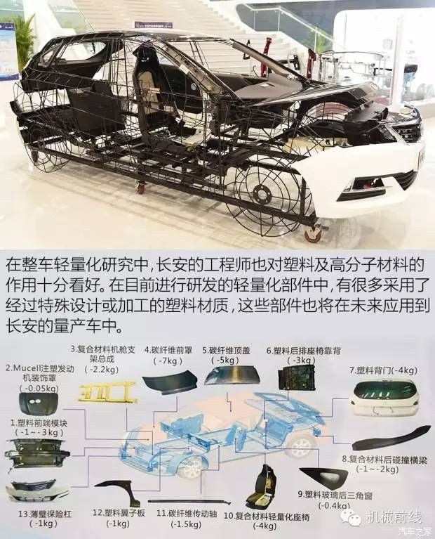给车减重的可行方法