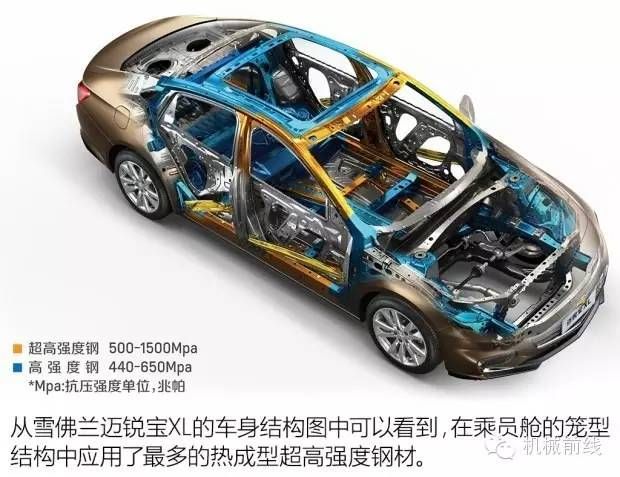 给车减重的可行方法