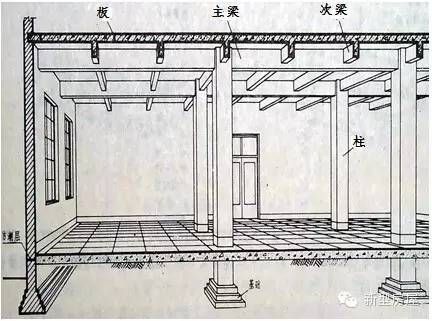 怎么建造真正结实抗震的框架房屋?柱子多粗?钢筋怎么配?