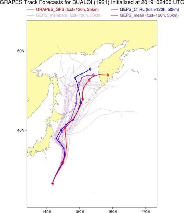 混沌理论 pdf