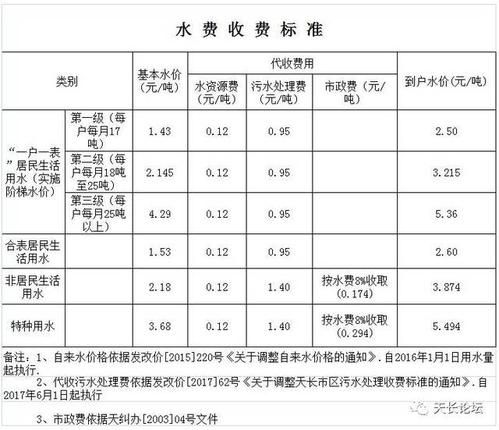武汉水费价格查询
