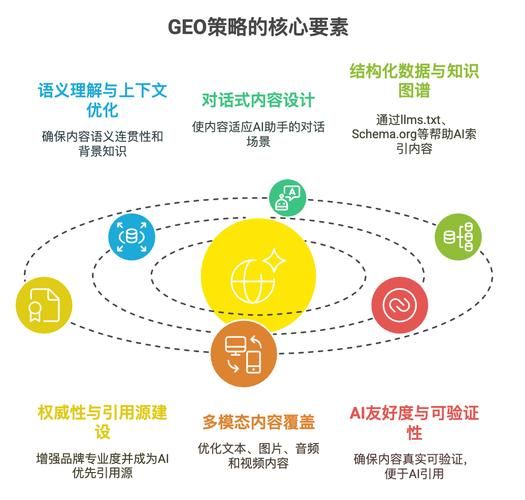 什么是seo外链