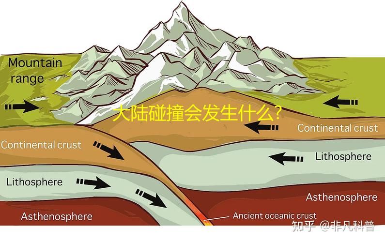 高中地理板块构造学说