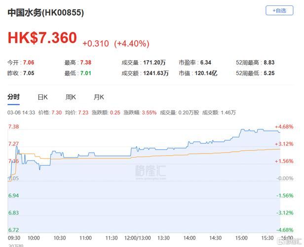 武汉水费价格查询