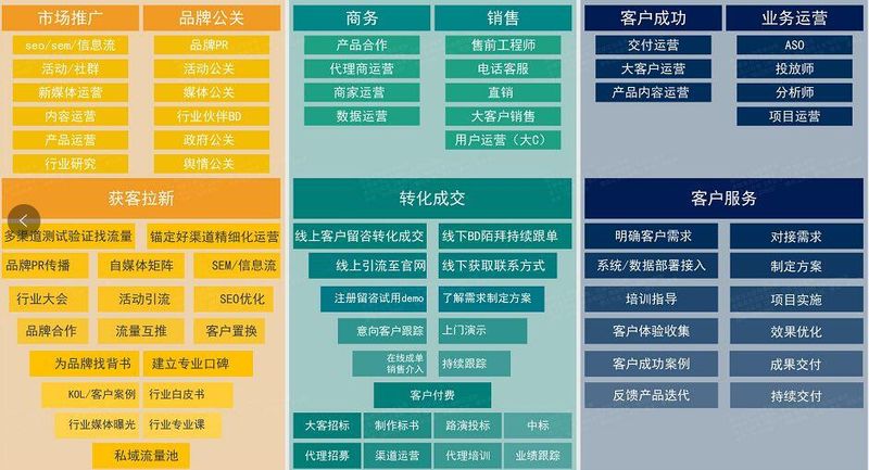 互联网知识分享
