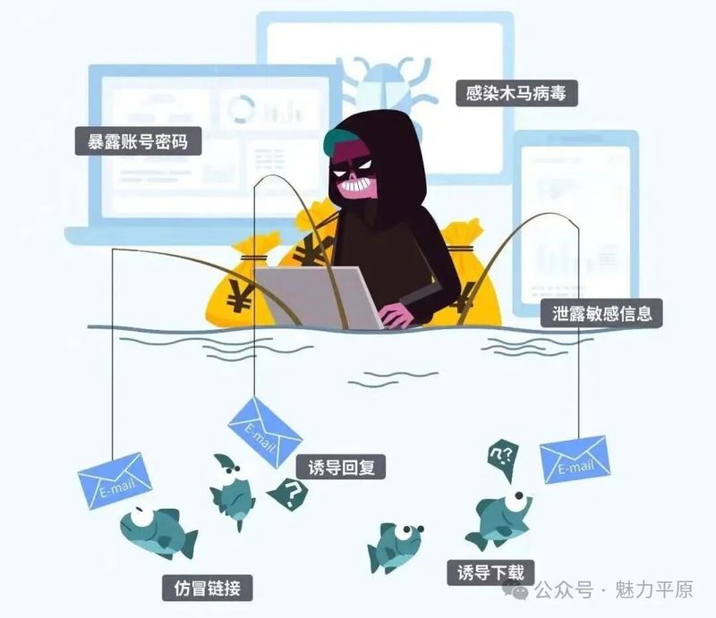 安全网络知识竞赛