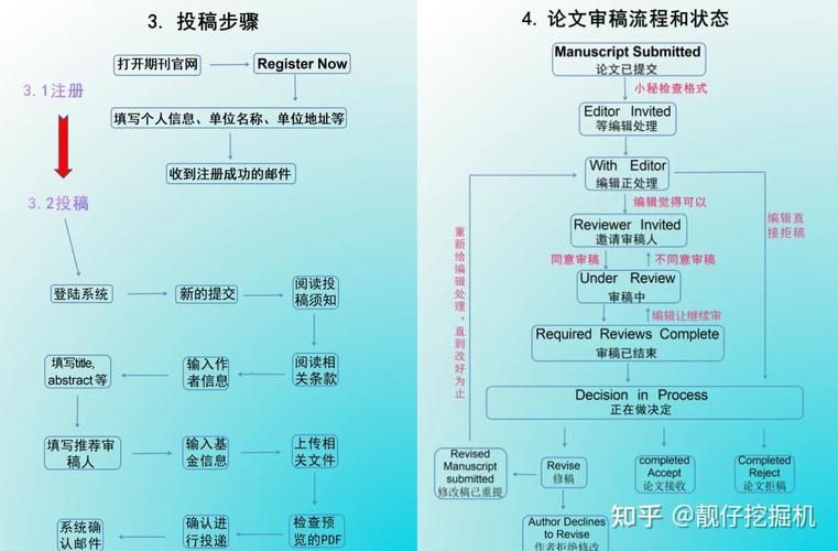 知识产权论文免费