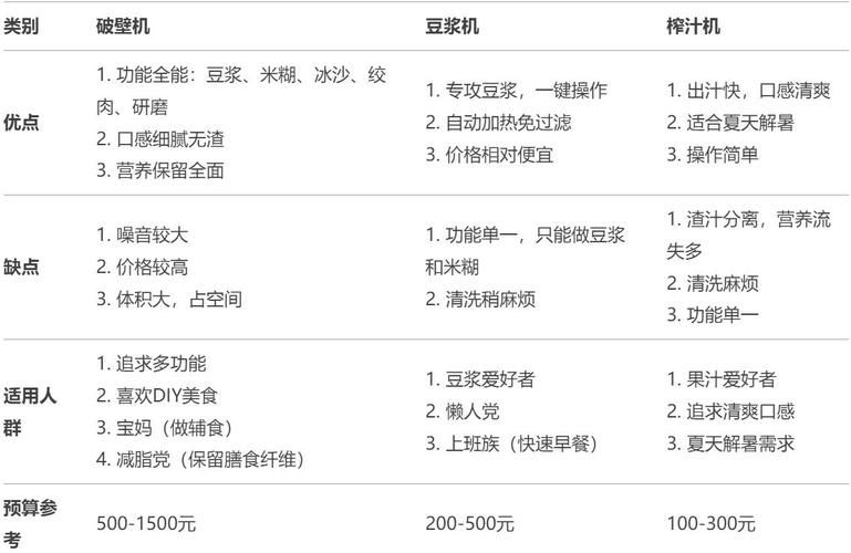 豆浆机价格 价钱