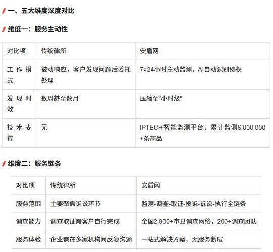 国际知识产权