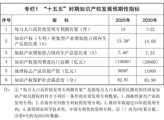 确保知识产权强国建设取得决定性进展(权威发布·开局起步“十五五”)