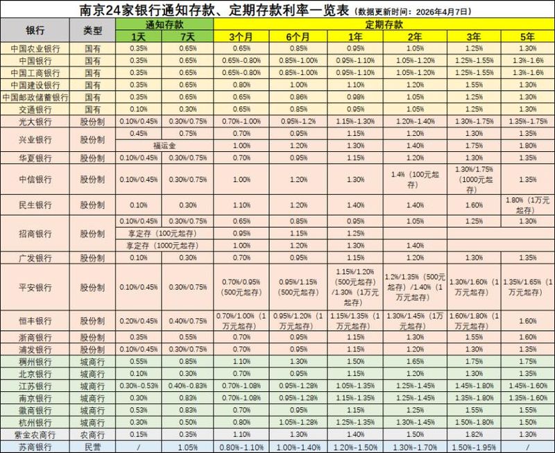 南京银行历史行情